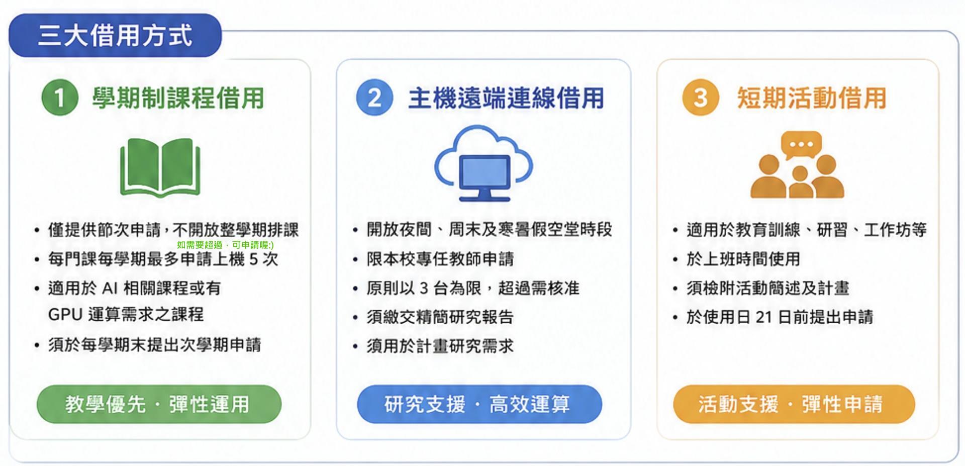 借用簡介